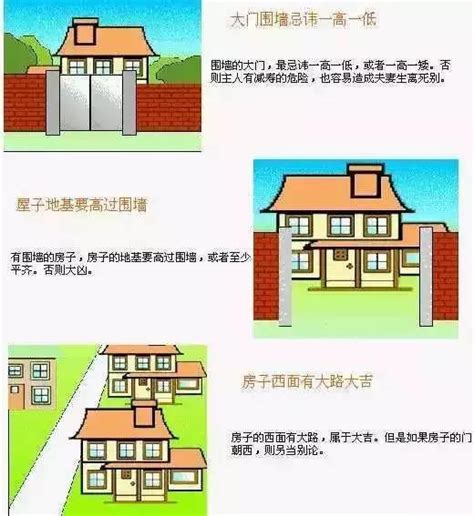 住宅風水格局|住宅风水图解100例